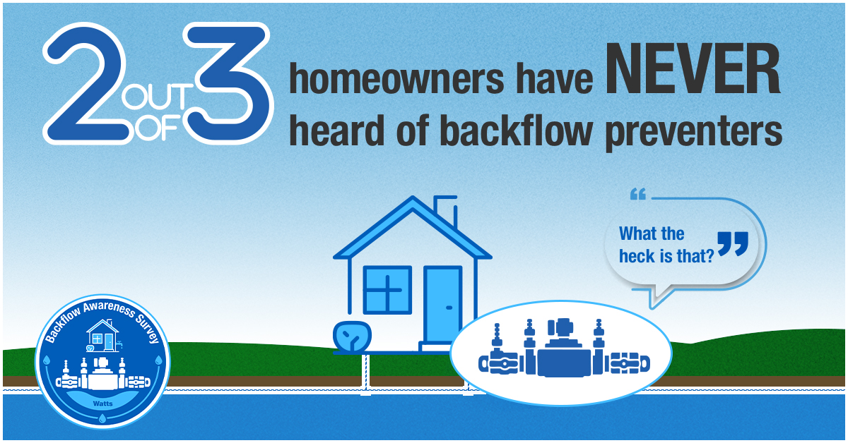 Most homeowners are unfamiliar with backflow prevention