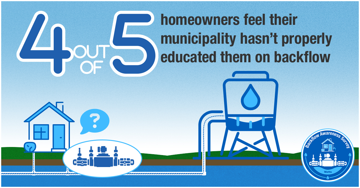 Most homeowners are unfamiliar with backflow prevention
